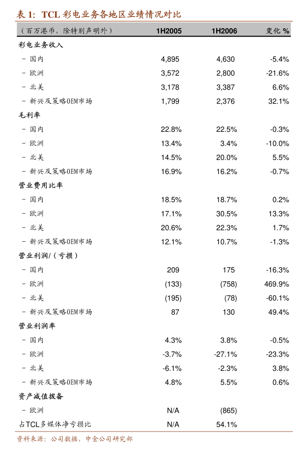 百聯股份發布2024年日常關聯交易回顧及2025年廚具衛具類關聯交易預計公告